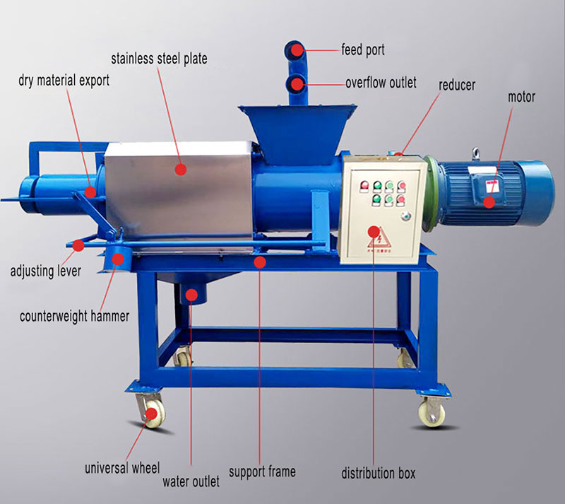 dewatering-machine-details